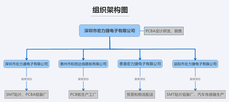 佰富彩组织架构图